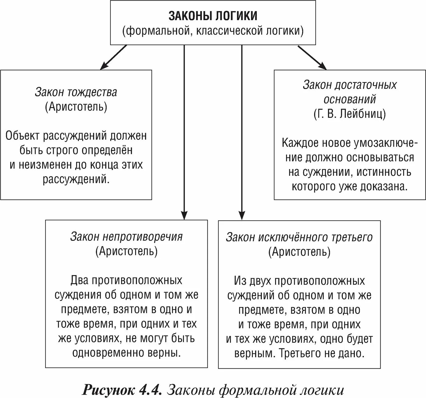 Почему логика формальная. Почему логика формальная