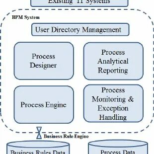 Existing system