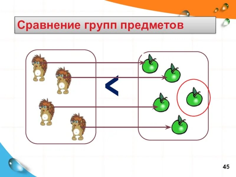 Сравнение предметов. Сравнение групп предметов. Сравни предметы для дошкольников. Сравнение двух групп предметов. Сравнения предметов для детей