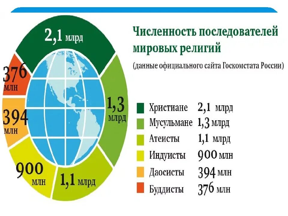 Количество приверженцев