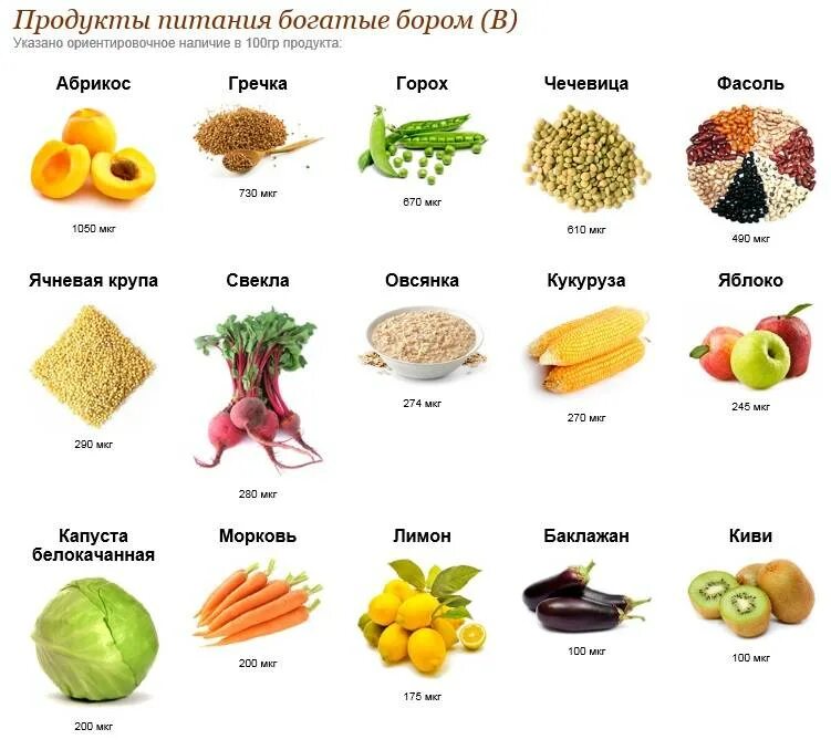 Источник эстрогенов. Продукты с высоким содержанием эстрогенов для женщин. Гормоны в пищевых продуктах. Женские гормоны в продуктах питания. Продукты содержимые эстроген ?.