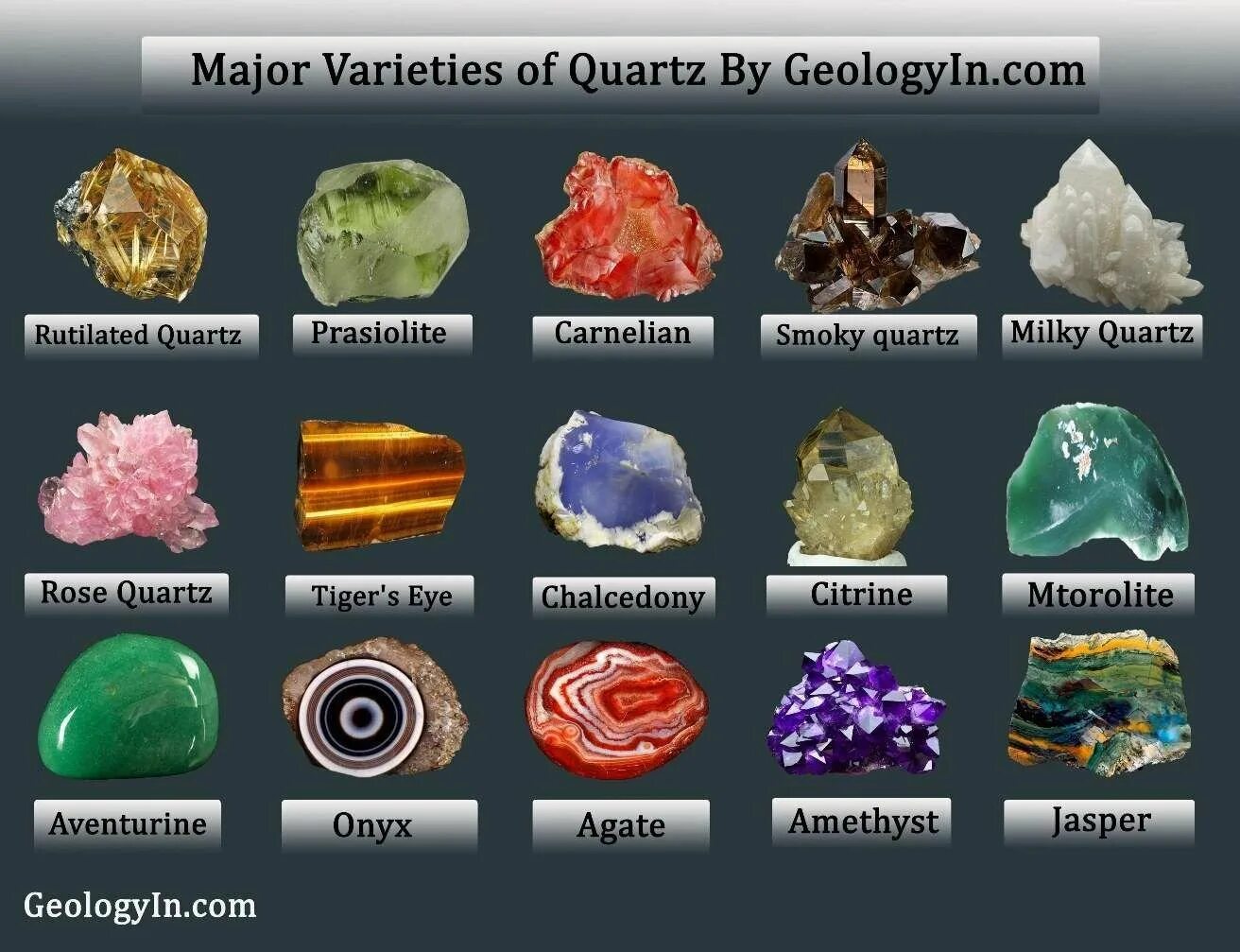 Types of minerals