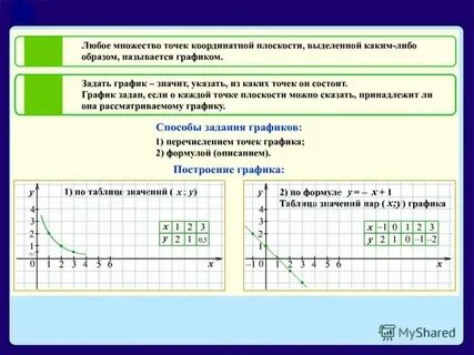 Что такое график функции 7 класс
