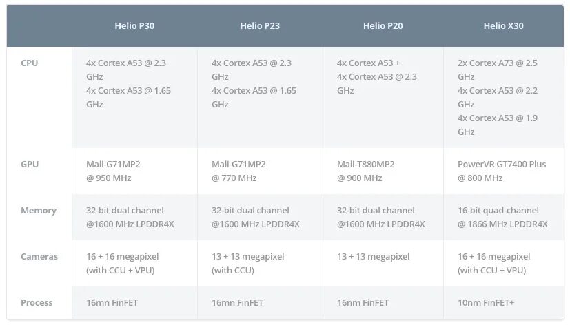 Cortex a53 vs. Samsung exynos 9610. mediatek helio p23 телег. cortex-a53 1,25ghz. mt6737 тесты.