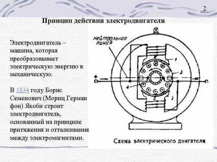 Двигатель переменного тока принцип работы