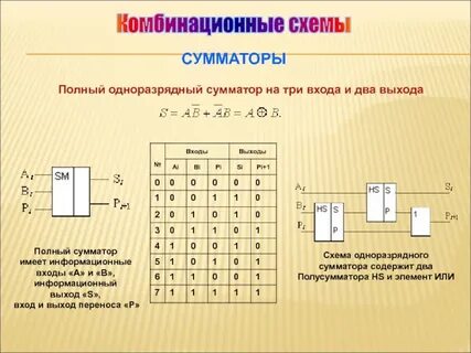 Полный сумматор схема