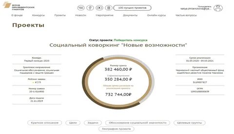 Размер президентской