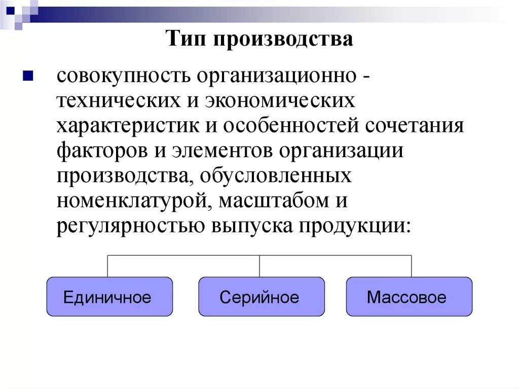 Виды производства. Типы организации производства. Типы производства примеры. Серийный Тип производства. Производство это совокупность производственных