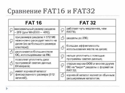 Fat32 размер тома