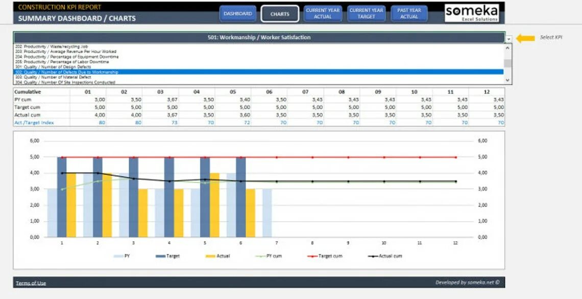 Kpi uz. Дашборд KPI. KPI отчет. KPI excel. Дашборд HR В excel.