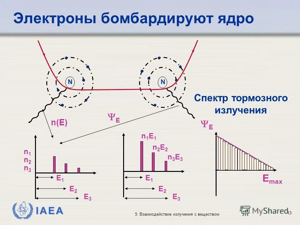 Электронная формула иона. Принцип клечковского химия. В атоме элемента 11 электронов. Как определять строение атомов в химии. Химия строение электронных оболочек первых 20 элементов.