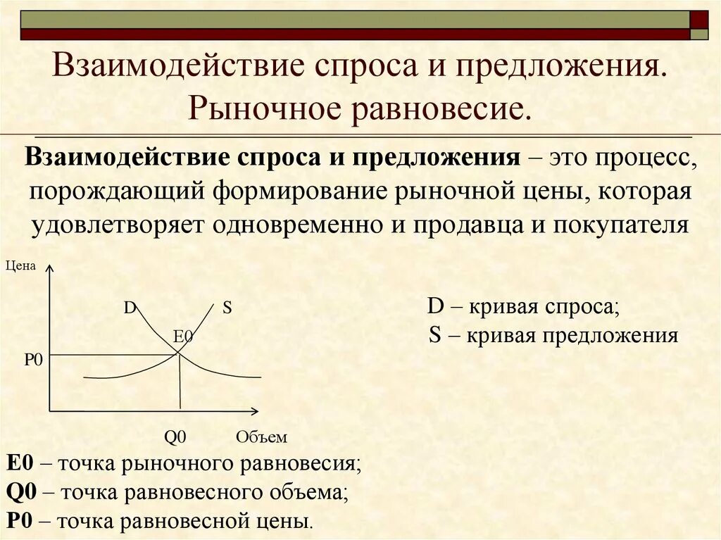 Отношений которая формируется между. Взаимодействие спроса и предложения рыночное равновесие. 7.Взаимодействие спроса и предложения: рыночное равновесие. Типы соотношения спроса и предложения. Спрос и предложение взаимодействие спроса и предложения.