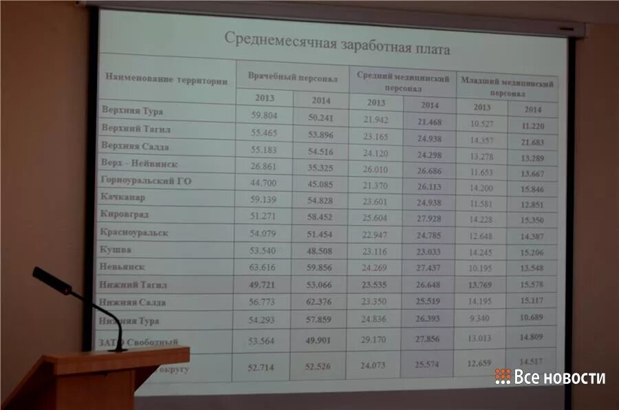 Детская поликлиника победы 42 нижний тагил. Расписание терапевтов по участкам в поликлинике 1 в Нижнем Тагиле. Детская поликлиника Нижний Тагил Окунева. Больница на ГГМ Нижний Тагил. Поликлиника 1 Нижний Тагил Окунева расписание врачей.