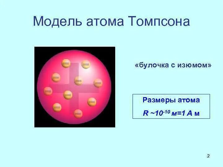 Ядерная модель атома Томсона. Модель Томпсона атома. Строение ядра Томсона. Модель атома томсона пудинг с изюмом