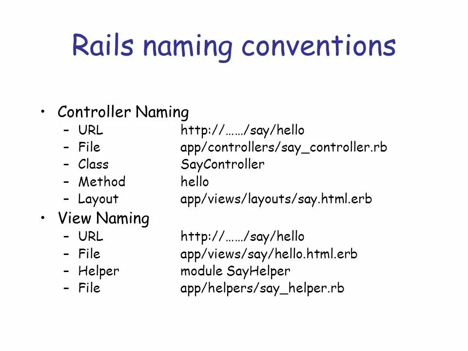 Url html id. Naming Convention. Class name html. Naming Conventions database. Naming Conventions прикол.