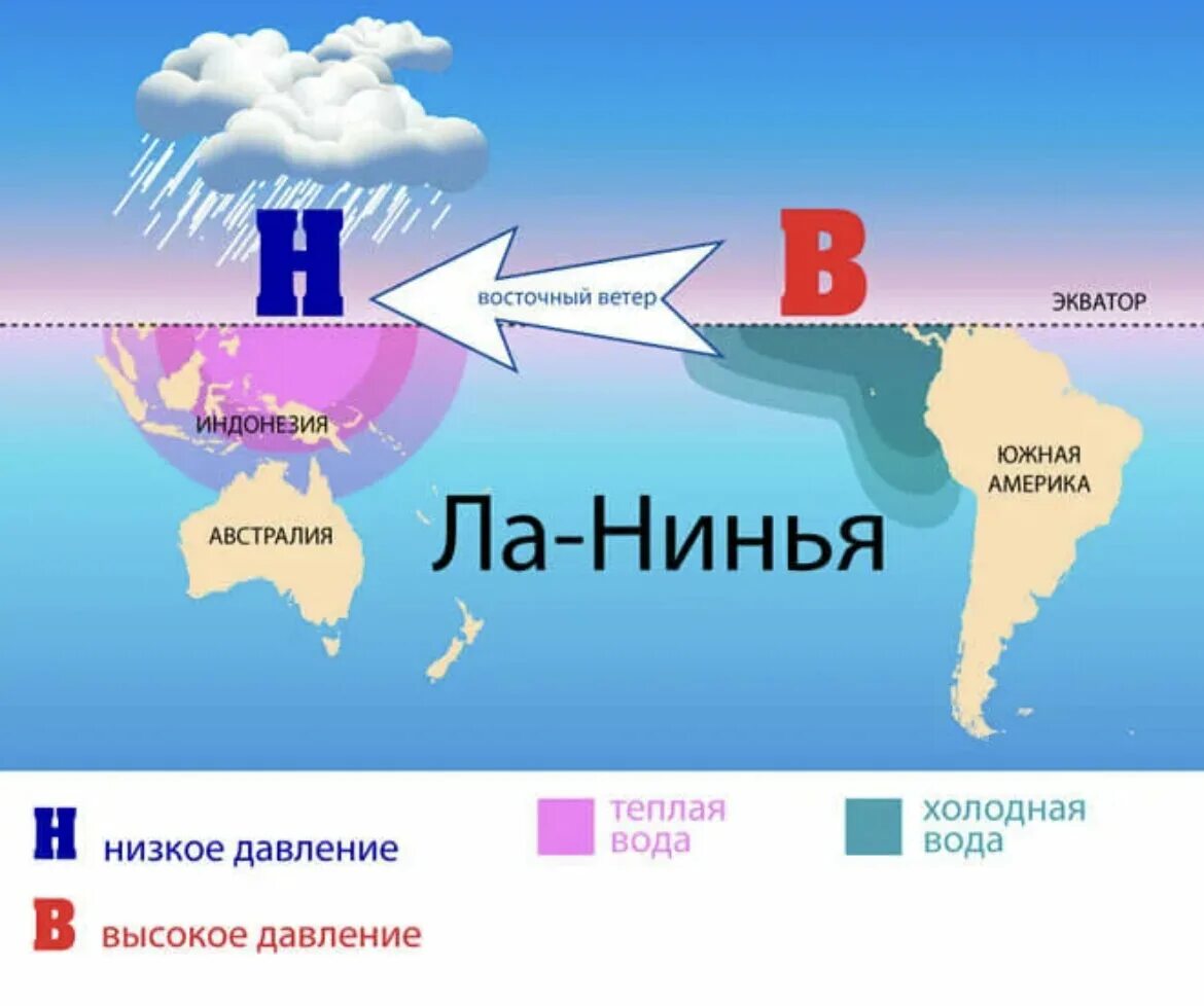 Холодные течения южной америки. Эль-Ниньо и ла-Нинья. Течение Эль-Ниньо на карте Южной Америки. Течения Эль-Ниньо и ла-Нинья в тихом океане. Течение Эль Ниньо в Южной Америке.