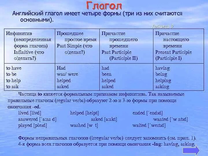 Начальная форма глагола в английском языке таблица. Четыре основные формы глагола в английском языке. 4 Основные формы глагола в английском языке. Таблица 4 формы английского глагола. Прошлая форма глаголов