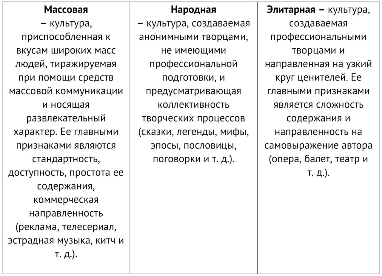 Произведения массовой культуры примеры. Характерные черты народной культуры таблица. Массовая элитарная и народная культура. Массовая культура элитарная культура народная. Общие характеристики элитарной и массовой культуры.