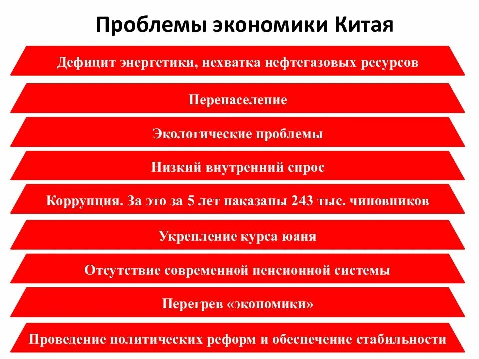 Темпы роста ввп китая график. Экономическая составляющая китая. Структура экономики южной кореи 2020. Экономика китая. Динамика роста ввп китая.