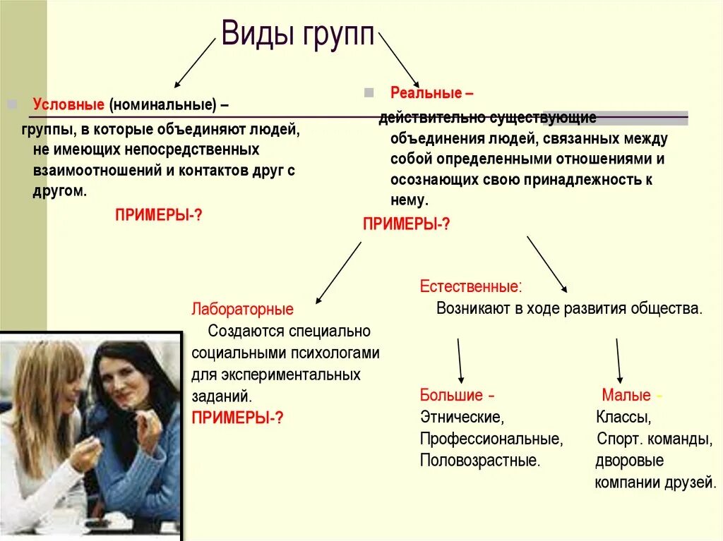 Виды групп. Вид. Группа виды групп. Виды групп в психологии. Отношения между человеком и вещью