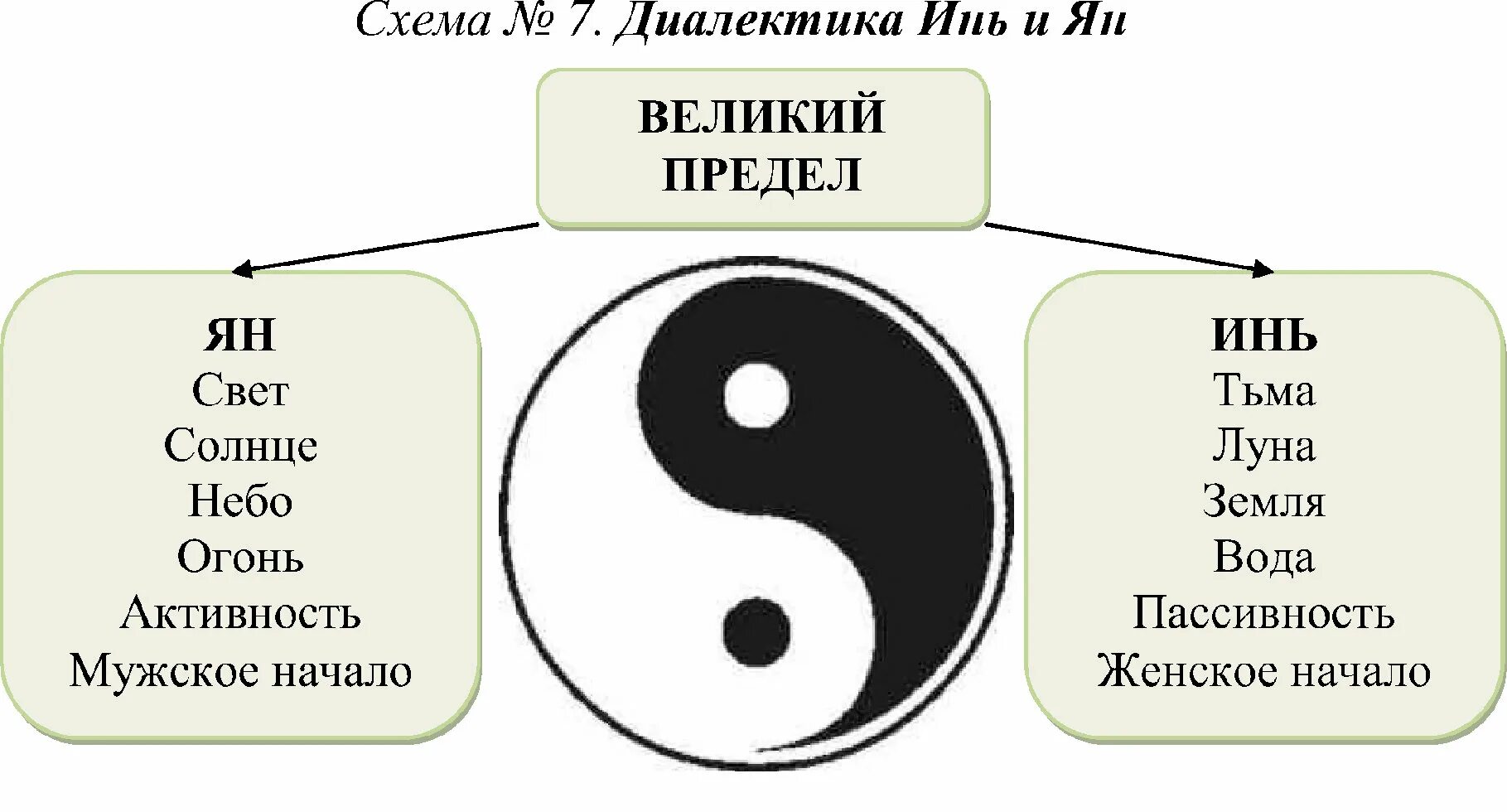 Инь белый или черный. Символ китайской философии Инь-Янь.