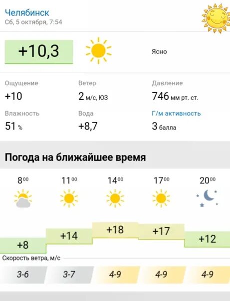 Октября челябинск. Погода в Челябинске. Погода в Челябинске на 3. Погода в Челябинске на 10. Прогноз погоды Челябинск на сегодня.