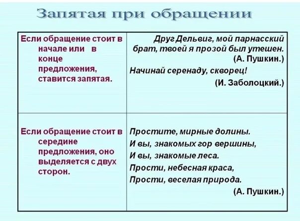 Запятая после обращения. Запятые при обращении. Когда ставится запятая при обращении. Обращение запятые.