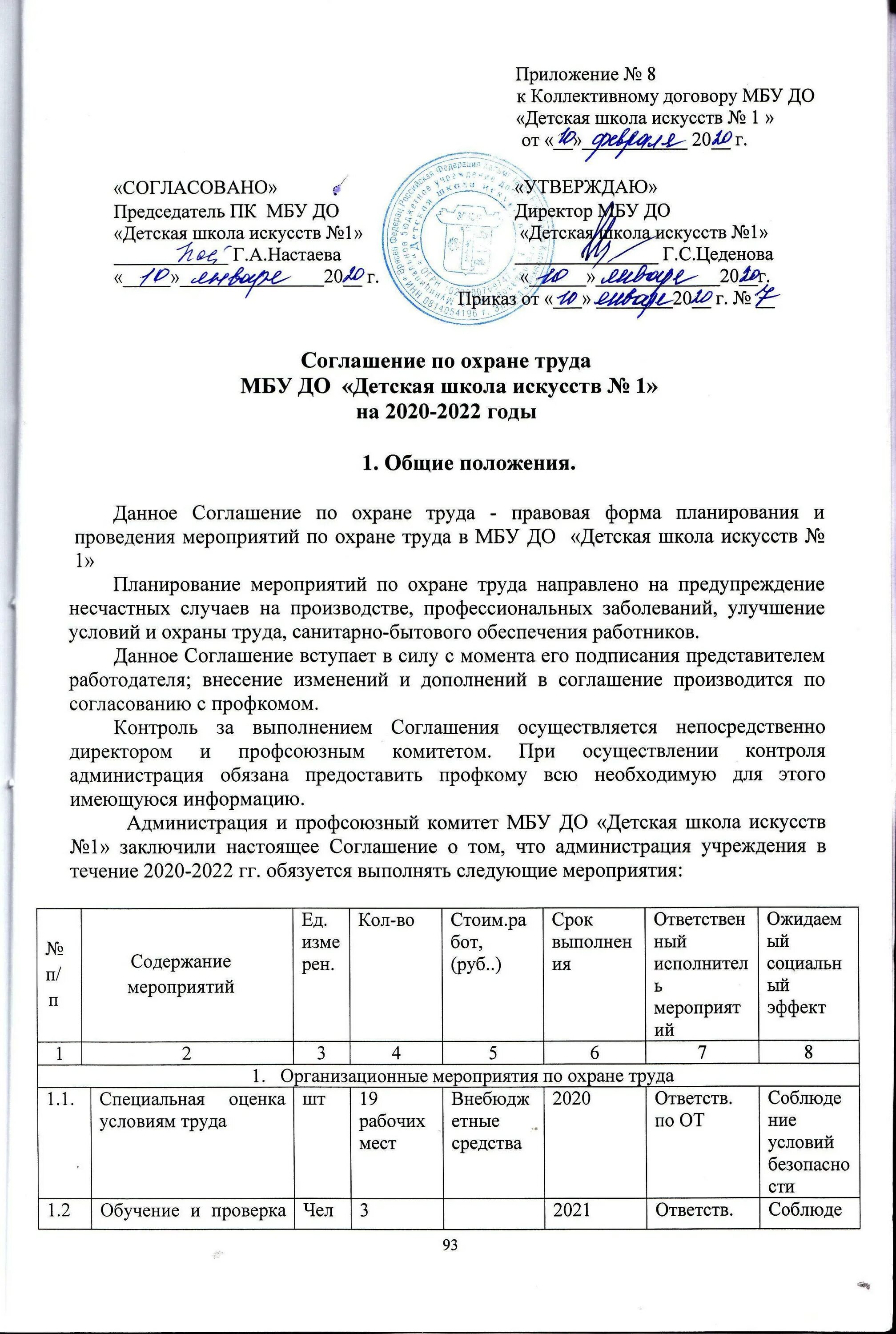 Перечень условий коллективного договора