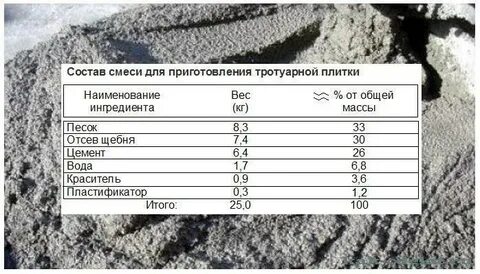 Укладка сухую песчано цементную смесь