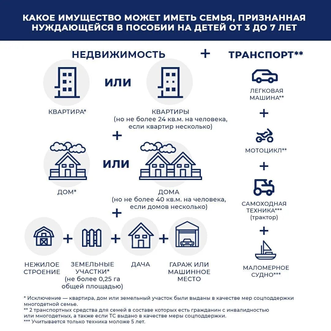 Выплата от 3 до 7 лет в 2021 году. Пособие на ребёнка с 3 до 7 в 2021 году. Выплаты на детей от 3 до 7 лет в 2021 году. Имущество для пособий с 3-7. Ежемесячная выплата 3 до 7