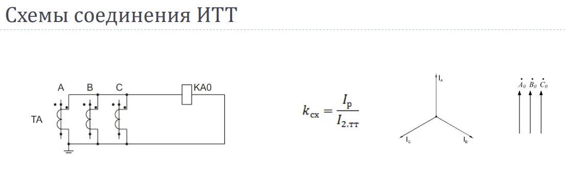 Фильтр обратной последовательности. Фильтр тока нулевой последовательности. симметричный фильтр. схема последовательности. напряжение обратной последовательности это.