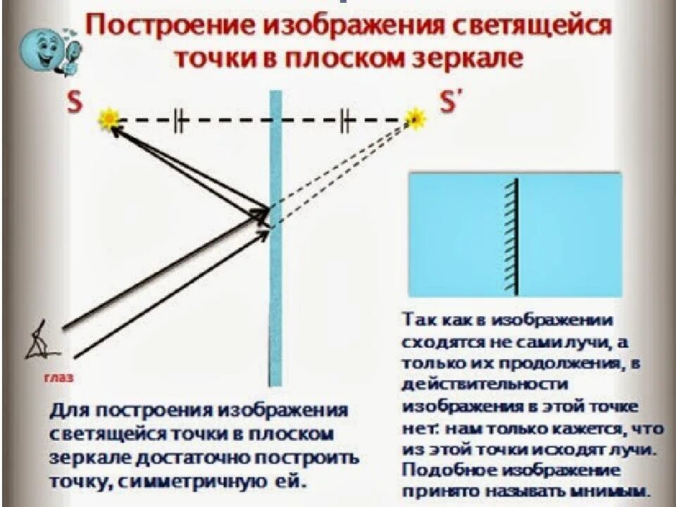 Отклонение от законов геометрической оптики. Геометрическая оптика презентация. законы геометрической оптики. геометрическая оптика законы. геометрической оптикой называется раздел оптики в котором.