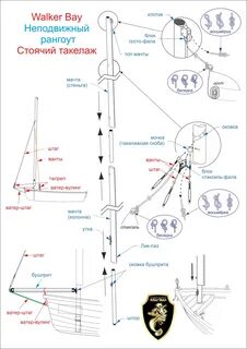Стоячий такелаж мачты