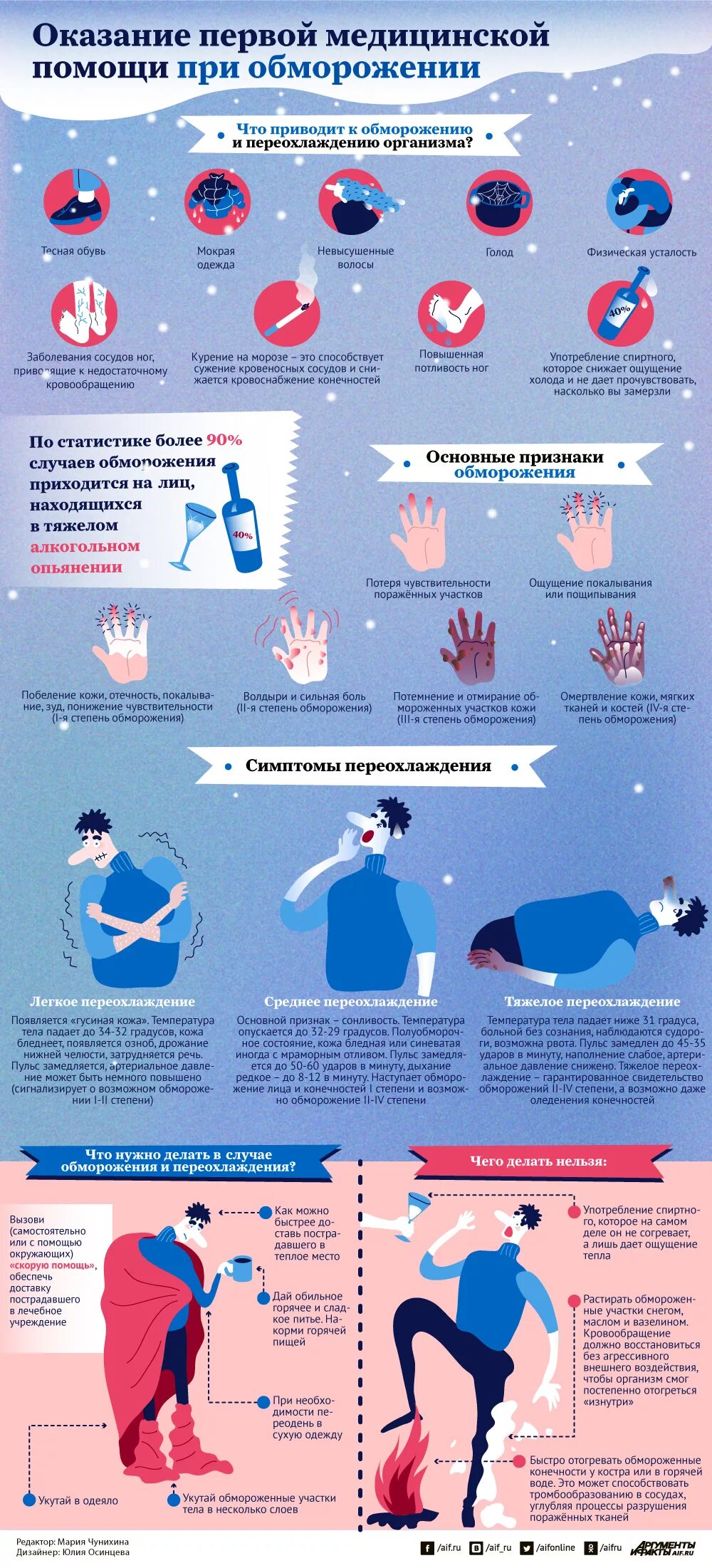 При оказании первой помощи при отморожениях. Оказание первой медийинской Полщи приобмородении. Оказание первой медицинской помощи при обморожении. Оказание 1 медицинской помощи при обморожении.