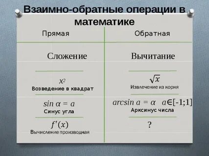Операция обратная сложению