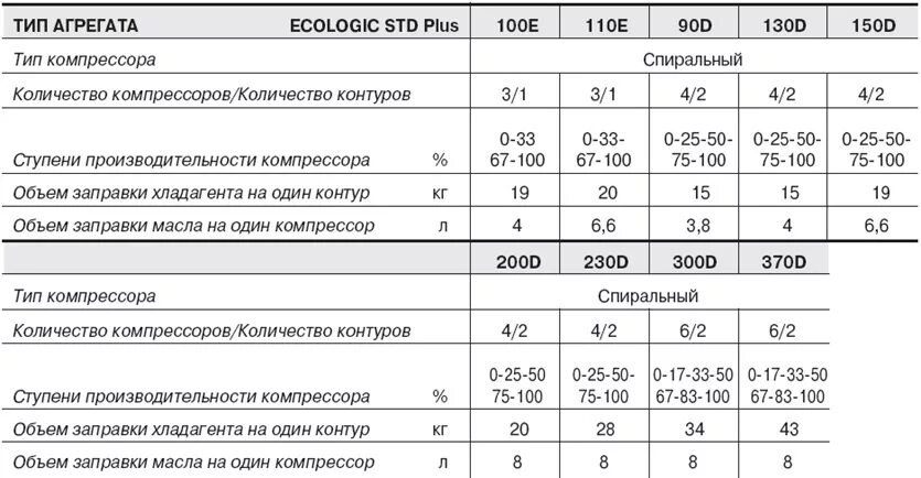 Нива сколько фреона. Заправочные емкости КАМАЗ 5490 кондиционера. Заправочные объемы КАМАЗ 65115. Заправочные объемы кондиционера КАМАЗ. КАМАЗ м1840 Заправочная емкость кондиционера.