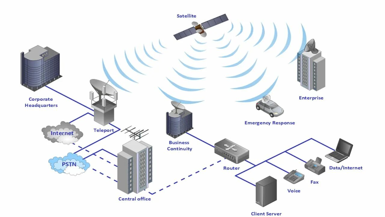 Means of internet. Беспроводные компьютерные сети. Беспроводные сети lan. Аппаратура для глобальной сети. Глобальная вычислительная сеть.