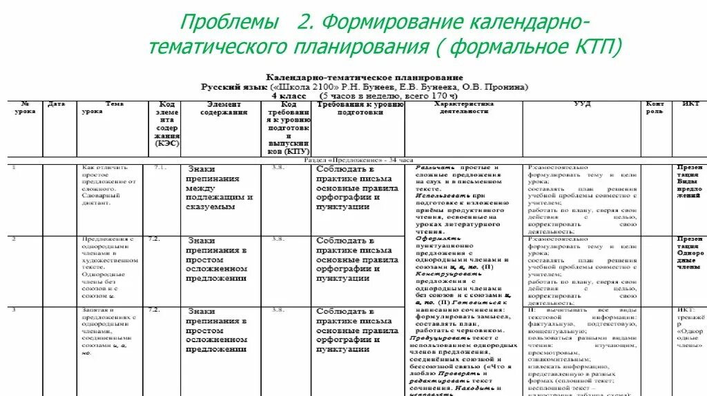 КТП планируемые Результаты. Этапы формирования в календарно-тематическом. Формальное планирование. Как формировать календарное планирование уроков. Календарно тематическое планирование день космонавтики