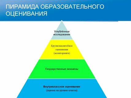 Оценка образовательного уровня работников