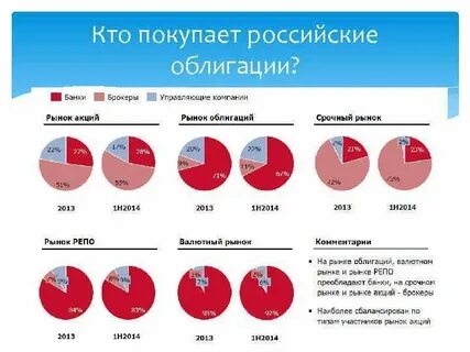 Рынок валютных облигаций