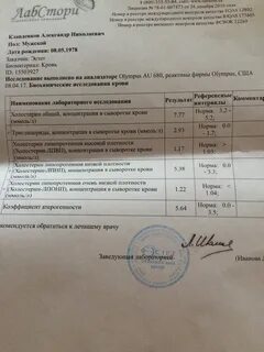 Анализы псков
