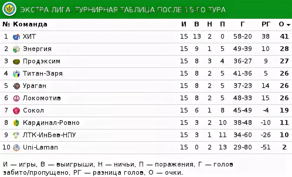 Женская таблица баскетбол. Чемпионат Турции по футболу турнирная таблица. Таблица Суперлига Турция. Футбол Турция Суперлига турнирная таблица. Таблица Суперлиги Турции по футболу.