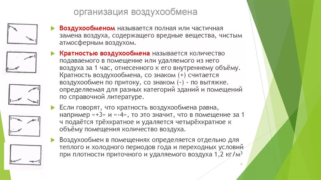 Организация воздухообмена. Организация воздухообмена в помещении. Назовите схемы воздухообмена. Что называется воздухообменом. Как называется воздухообмен в помещении.