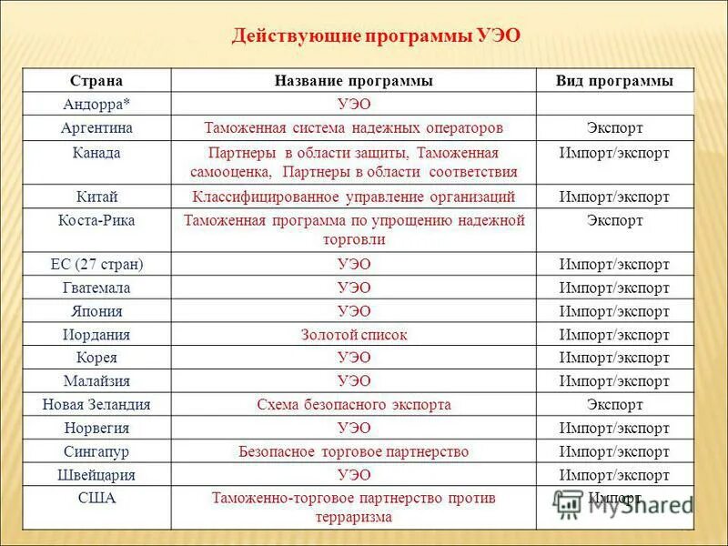 компьютерныепирложения. название программ по. установщик программ zipsoft. программы до 2014 года. приложение для текстовых документов.