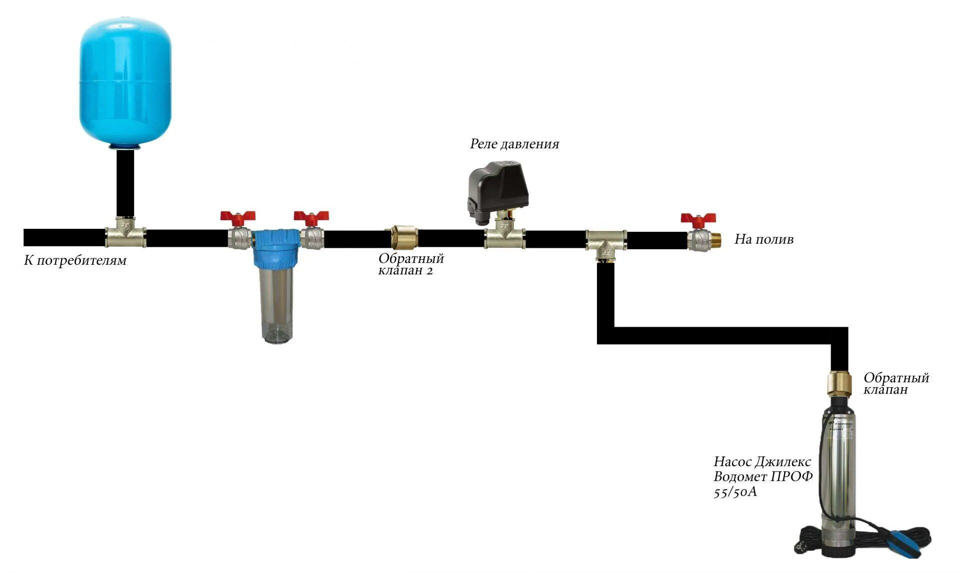 Реле давления краб. Схема включения гидроаккумулятора в систему водоснабжения. Схема подключения водопровода от колодца с гидроаккумулятором. Схема подключения водопровода из скважины. Схема подключения гидроаккумулятора в систему водопровода.