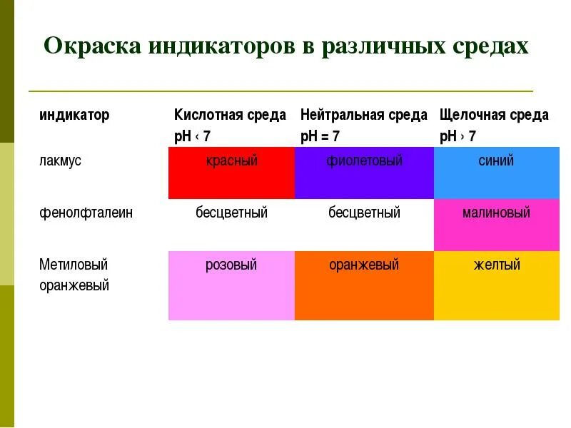 С помощью лакмуса можно различить
