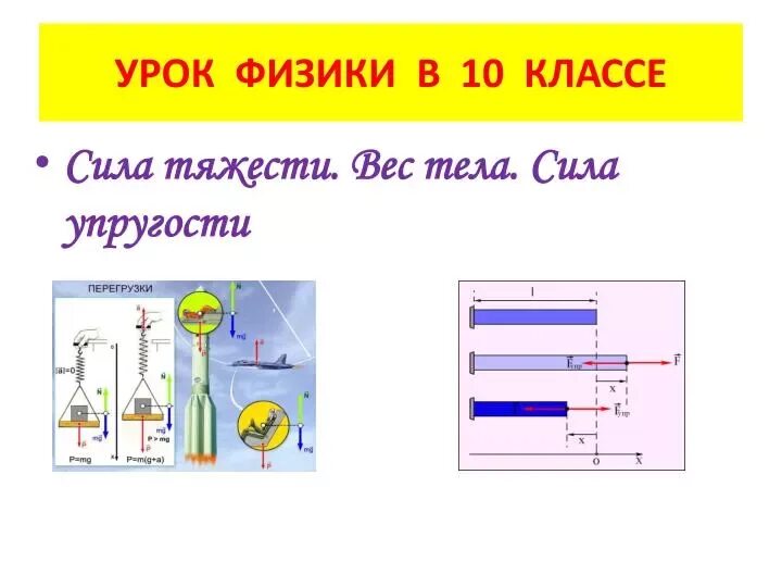 Темы уроков по физике 7 класс. Сила тяжести 10 класс физика. сила тяжести это в физике 10 класс. сила тяжести и вес тела. сила упругости презентация.