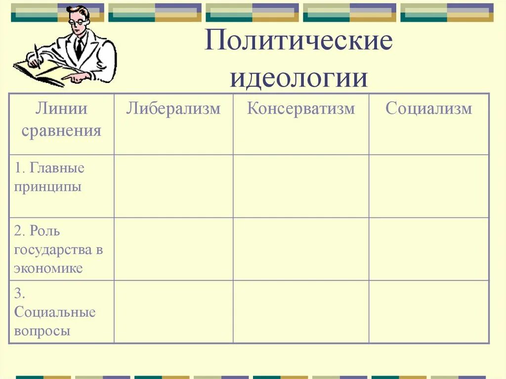 Таблица линии сравнения идеологии. Линии сравнения политических идеологий таблица. Таблица либерализм консерватизм социализм анархизм 8 класс. Политические идеологии.