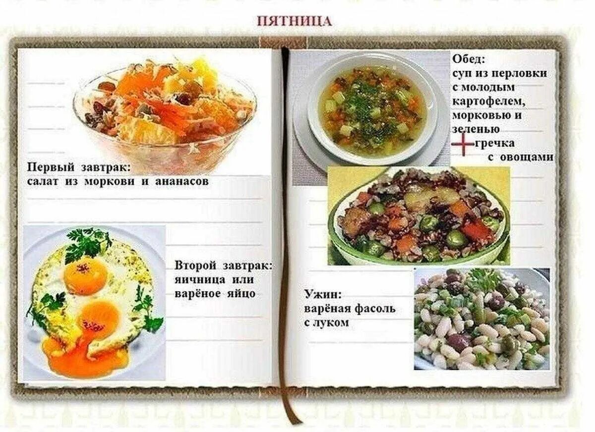 Вкусные и правильные рецепты для похудения. Меню раздельного питания на каждый день для похудения для женщин. диета для похудения правильное питание примерное меню. пример меню раздельного питания на неделю для похудения с рецептами. примерный рацион здорового питания на неделю.
