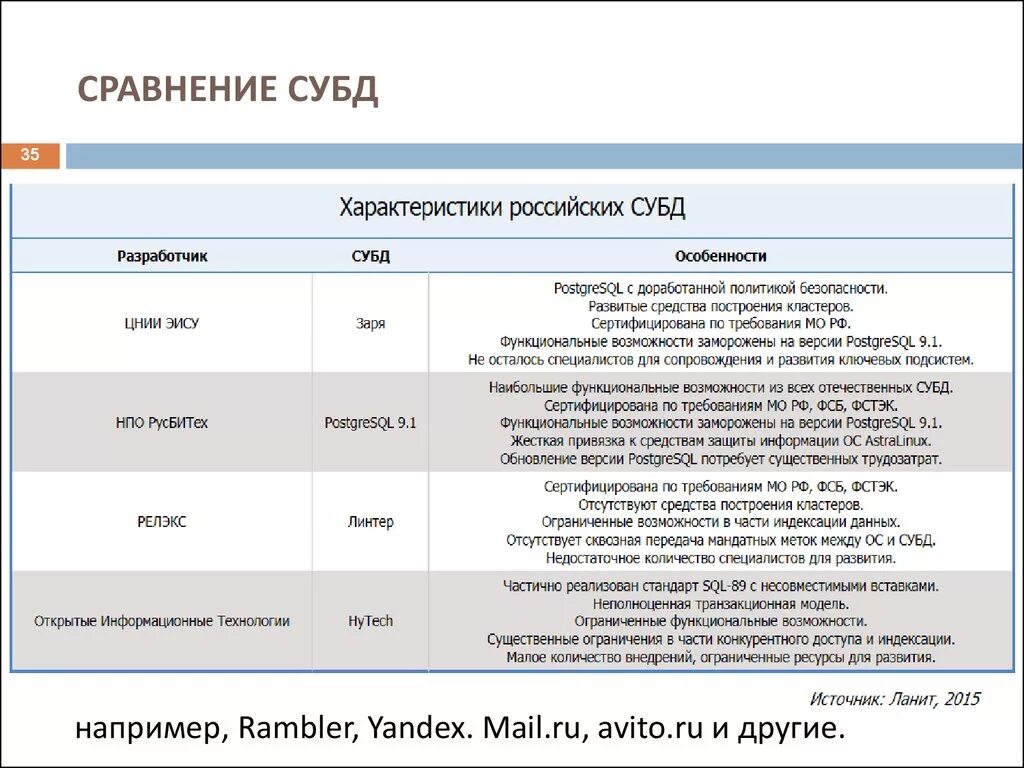 Сравнение СУБД таблица. Сравнительная таблица системы управления базами данных. Сравнительная характеристика СУБД таблица. Сравнительный анализ баз данных. База сравнения определяет